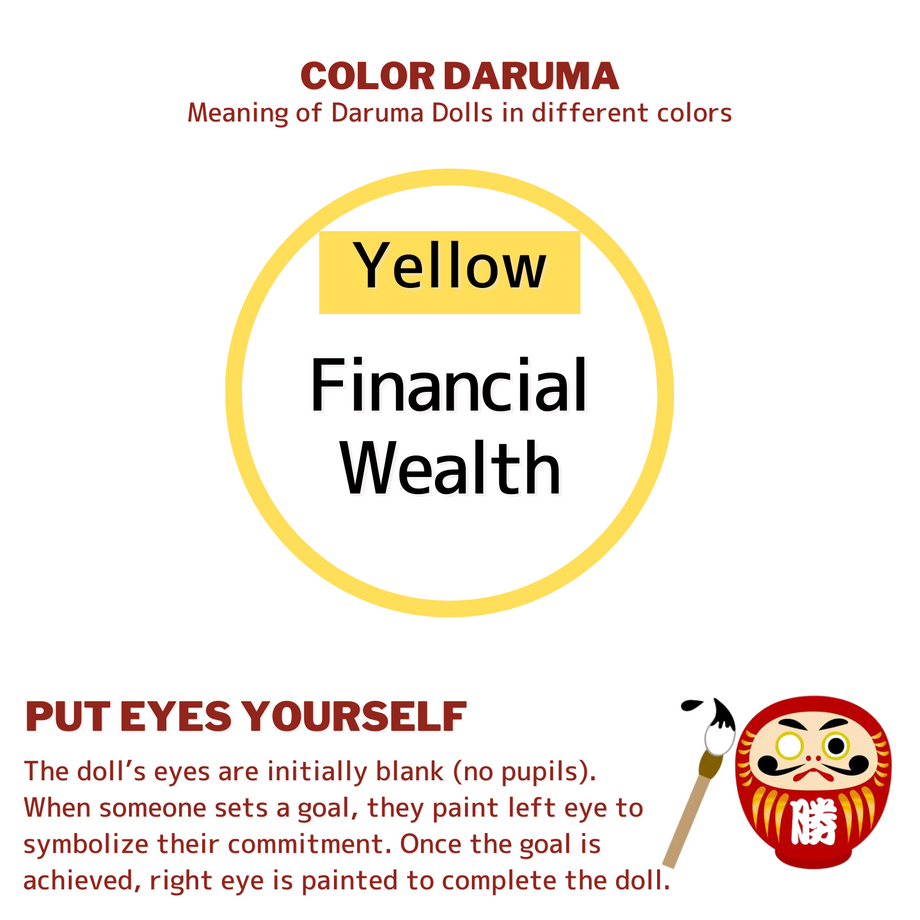 Yellow Daruma – Amesankoh